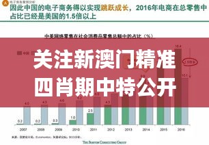 關(guān)注新澳門精準(zhǔn)四肖期中特公開，11月19日經(jīng)濟(jì)方案歷史解讀_EAL6.61.43時空版