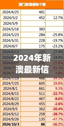 2024年新澳最新信息解析：11月19日多維解答研究路徑_IBJ2.68.76內(nèi)容創(chuàng)作版