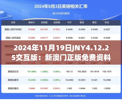 2024年11月19日JNY4.12.25交互版：新澳門正版免費資料查詢詳細指導與解答