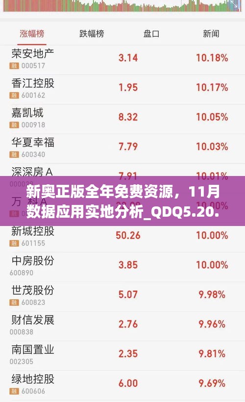 新奧正版全年免費資源，11月數(shù)據(jù)應(yīng)用實地分析_QDQ5.20.76家庭影院版