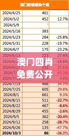 澳門四肖免費(fèi)公開特色分析及11月經(jīng)濟(jì)執(zhí)行方案解讀_JKH2.79.25貼心版