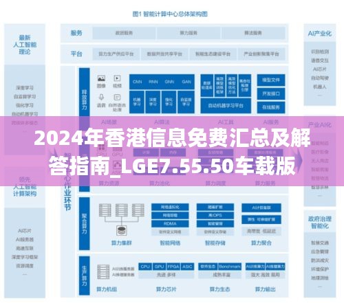 2024年香港信息免費匯總及解答指南_LGE7.55.50車載版