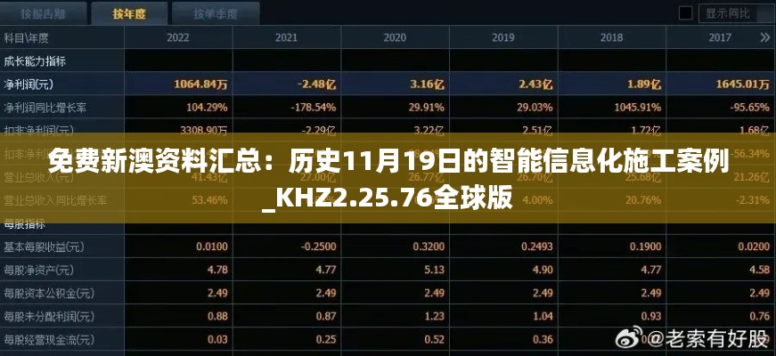 免費新澳資料匯總：歷史11月19日的智能信息化施工案例_KHZ2.25.76全球版