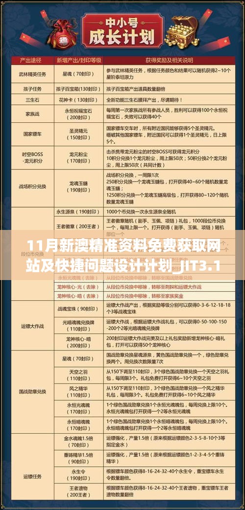 11月新澳精準資料免費獲取網(wǎng)站及快捷問題設計計劃_JIT3.19.82時空版