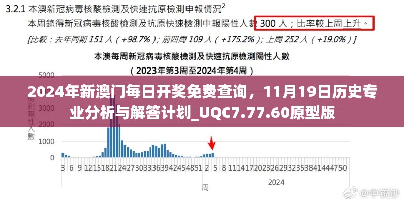 2024年新澳門每日開獎免費查詢，11月19日歷史專業(yè)分析與解答計劃_UQC7.77.60原型版