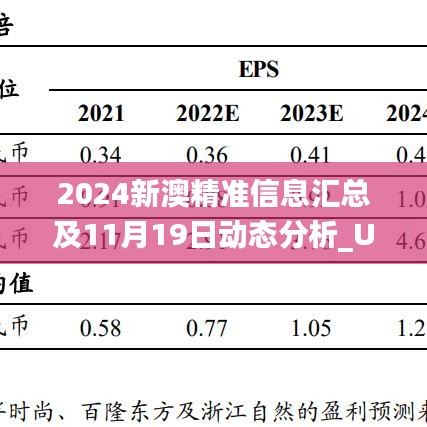 2024新澳精準信息匯總及11月19日動態(tài)分析_UKF6.74.66潮流版
