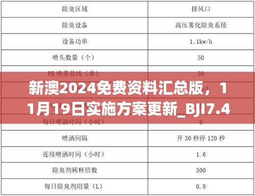 新澳2024免費(fèi)資料匯總版，11月19日實(shí)施方案更新_BJI7.43.87進(jìn)口版