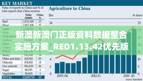 新澳新澳門正版資料數(shù)據(jù)整合實(shí)施方案_RED1.13.42優(yōu)先版本