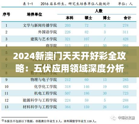 2024新澳門天天開好彩全攻略：五伏應用領域深度分析_MMC8.67.57鉆石版
