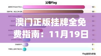 澳門正版掛牌全免費指南：11月19日天文學(xué)_HFS1.58.97增強版