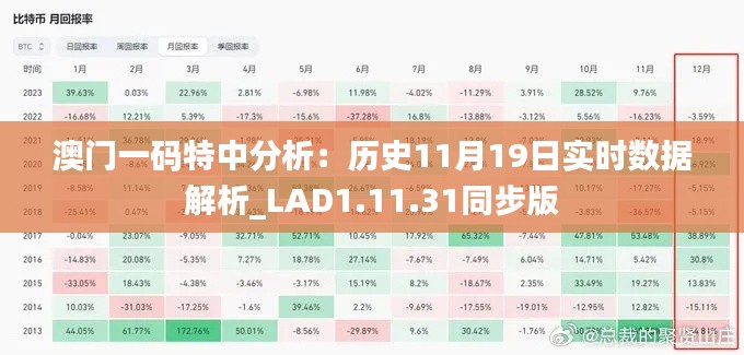 澳門一碼特中分析：歷史11月19日實時數(shù)據(jù)解析_LAD1.11.31同步版