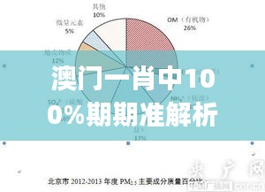 澳門一肖中100%期期準(zhǔn)解析，全面落實解答_SZK2.68.52煉皮境