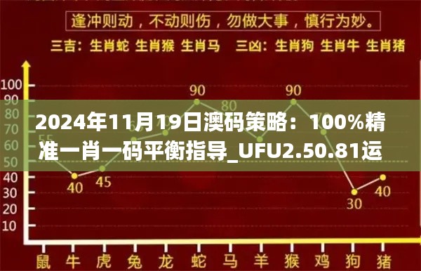 2024年11月19日澳碼策略：100%精準(zhǔn)一肖一碼平衡指導(dǎo)_UFU2.50.81運動版