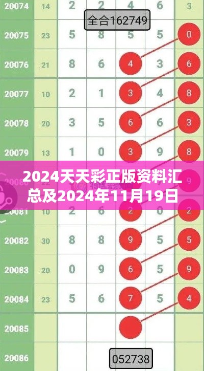 2024天天彩正版資料匯總及2024年11月19日VUL9.41.47物聯(lián)網(wǎng)版實(shí)地?cái)?shù)據(jù)分析