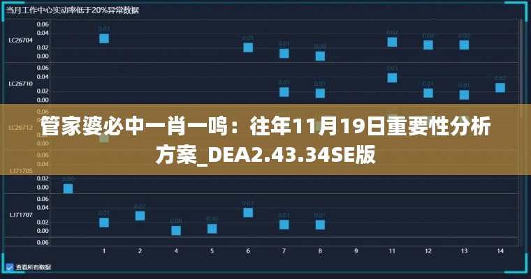 管家婆必中一肖一鳴：往年11月19日重要性分析方案_DEA2.43.34SE版