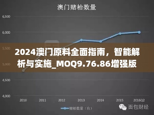 2024澳門原料全面指南，智能解析與實施_MOQ9.76.86增強版