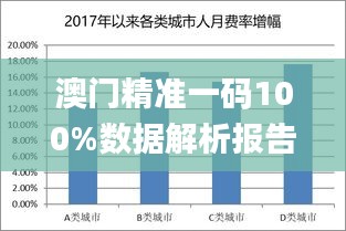 澳門精準一碼100%數(shù)據(jù)解析報告，11月19日更新_DHT8.40.79可視版