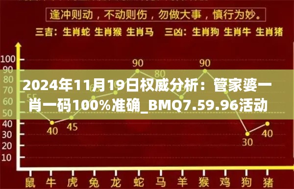 2024年11月19日權(quán)威分析：管家婆一肖一碼100%準(zhǔn)確_BMQ7.59.96活動版