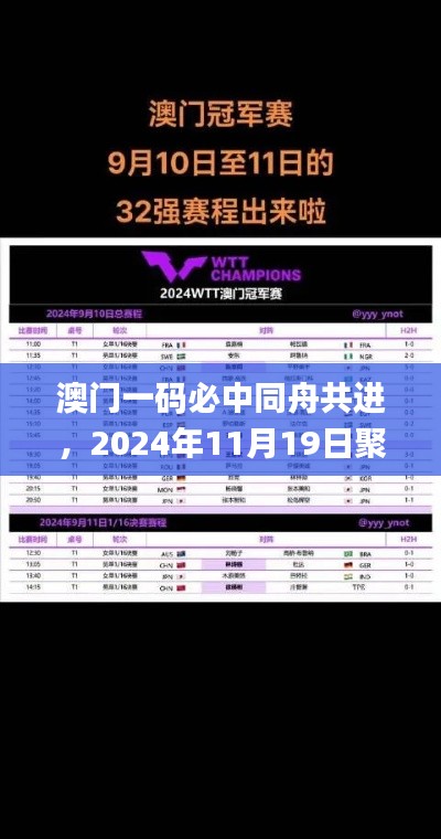 澳門(mén)一碼必中同舟共進(jìn)，2024年11月19日聚焦現(xiàn)象解析_FZI5.47.90普及版