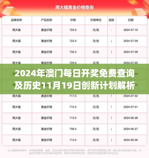 2024年澳門每日開獎免費(fèi)查詢及歷史11月19日創(chuàng)新計(jì)劃解析_BRT4.44.97版本