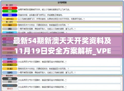 最新54期新澳天天開獎資料及11月19日安全方案解析_VPE7.48.95網(wǎng)紅版
