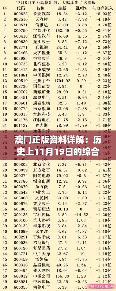 澳門正版資料詳解：歷史上11月19日的綜合分析與定義_RQT1.75.97終身版