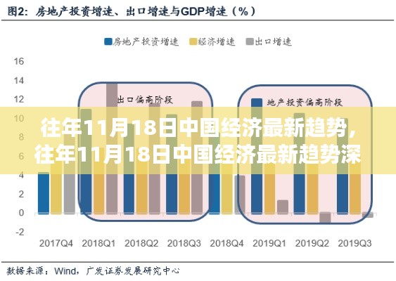歷年11月18日中國(guó)經(jīng)濟(jì)趨勢(shì)深度評(píng)測(cè)與最新動(dòng)態(tài)分析