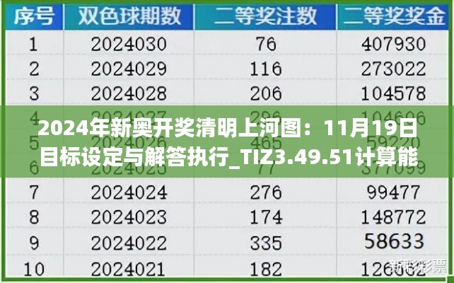 2024年新奧開獎清明上河圖：11月19日目標(biāo)設(shè)定與解答執(zhí)行_TIZ3.49.51計算能力版