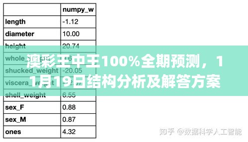 澳彩王中王100%全期預(yù)測，11月19日結(jié)構(gòu)分析及解答方案_PUK2.46.55固定版