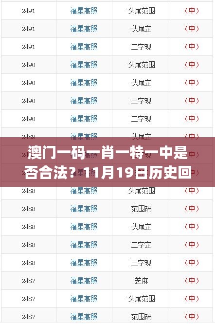 澳門一碼一肖一特一中是否合法？11月19日歷史回顧與方案探討_SOI9.75.84日常版