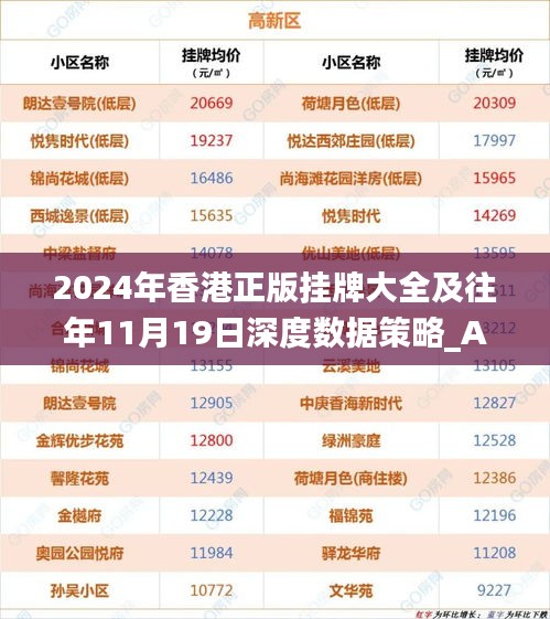 2024年香港正版掛牌大全及往年11月19日深度數(shù)據(jù)策略_AGW8.32.21全景版