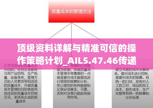 頂級資料詳解與精準(zhǔn)可信的操作策略計劃_AIL5.47.46傳遞版