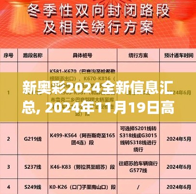 新奧彩2024全新信息匯總, 2024年11月19日高速響應(yīng)規(guī)劃方案_STT5.78.54溫暖版