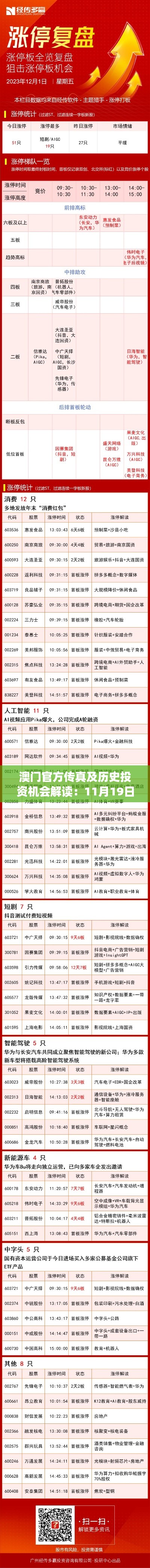 澳門官方傳真及歷史投資機(jī)會(huì)解讀：11月19日OXV6.48.31先鋒科技