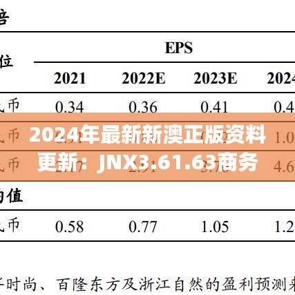 2024年最新新澳正版資料更新：JNX3.61.63商務(wù)版創(chuàng)新計劃詳解