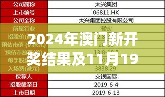 2024年澳門新開獎(jiǎng)結(jié)果及11月19日指導(dǎo)解析_IDW4.37.67職業(yè)版