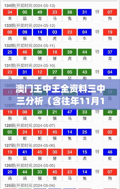 澳門(mén)王中王全資料三中三分析（含往年11月19日指導(dǎo)）_WII3.12.25版本