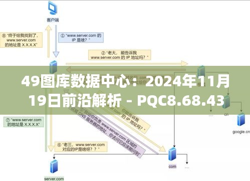 49圖庫(kù)數(shù)據(jù)中心：2024年11月19日前沿解析 - PQC8.68.43版本投入說(shuō)明