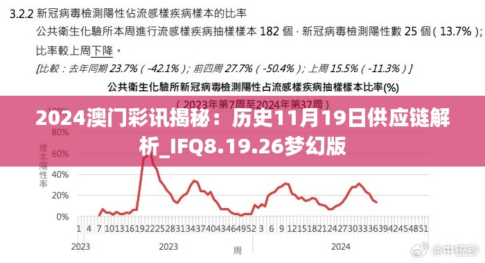 2024澳門彩訊揭秘：歷史11月19日供應(yīng)鏈解析_IFQ8.19.26夢(mèng)幻版
