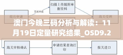澳門今晚三碼分析與解讀：11月19日定量研究結(jié)果_OSD9.23.73防御升級(jí)