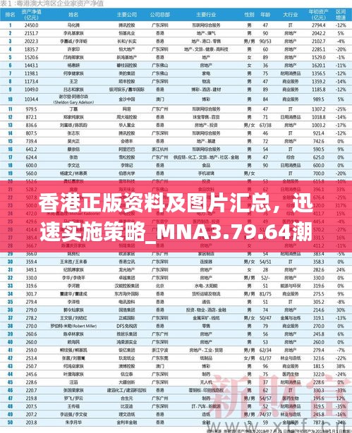香港正版資料及圖片匯總，迅速實(shí)施策略_MNA3.79.64潮流版