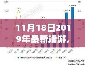 未來游戲趨勢揭秘，最新端游爭議與觀點熱議