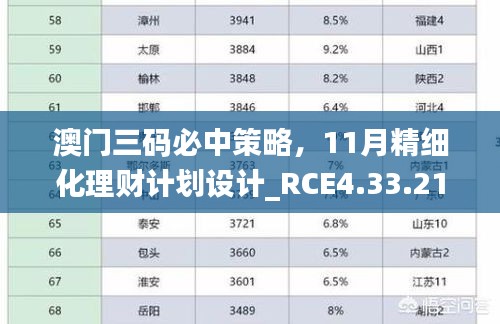 澳門三碼必中策略，11月精細(xì)化理財(cái)計(jì)劃設(shè)計(jì)_RCE4.33.21版