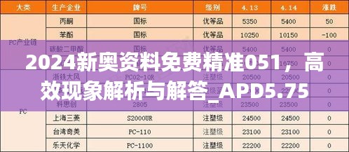 2024新奧資料免費精準(zhǔn)051，高效現(xiàn)象解析與解答_APD5.75.90影像版