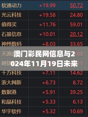 澳門彩民網信息與2024年11月19日未來展望分析_OCO7.31.38穿戴版