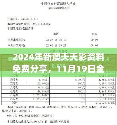 2024年新澳天天彩資料免費(fèi)分享，11月19日全面解讀實(shí)施_JXJ7.61.97定制版本