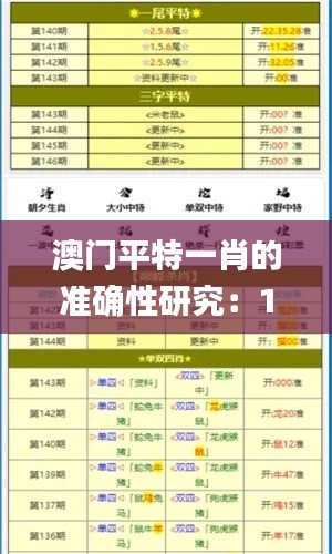 澳門平特一肖的準(zhǔn)確性研究：11月19日的結(jié)構(gòu)分析與解答措施_RFS2.53.96創(chuàng)新版