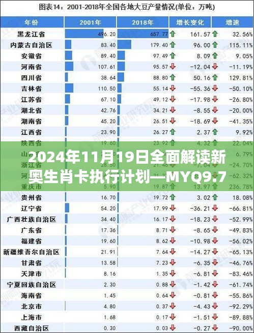 2024年11月19日全面解讀新奧生肖卡執(zhí)行計劃—MYQ9.70.69原創(chuàng)版免費獲取