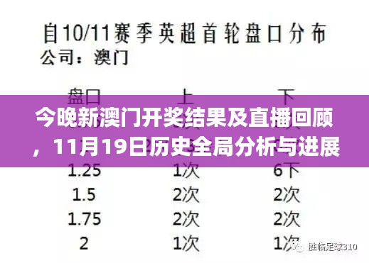 今晚新澳門開獎(jiǎng)結(jié)果及直播回顧，11月19日歷史全局分析與進(jìn)展_QLH5.12.46和諧版