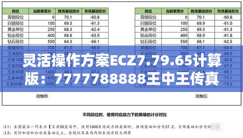 靈活操作方案ECZ7.79.65計算版：7777788888王中王傳真，11月19日發(fā)布
